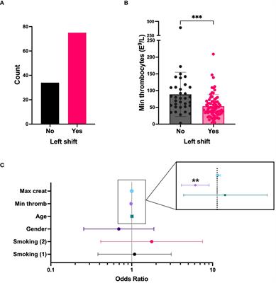 Maturing neutrophils of lower density associate with thrombocytopenia in Puumala orthohantavirus-caused hemorrhagic fever with renal syndrome